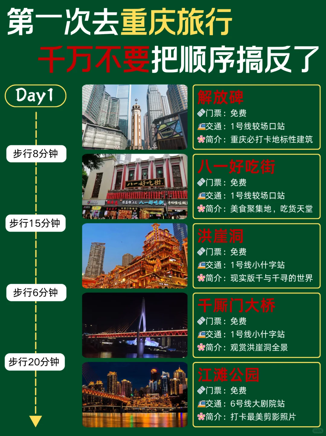 重庆旅游攻略✅四天三夜不走回头路