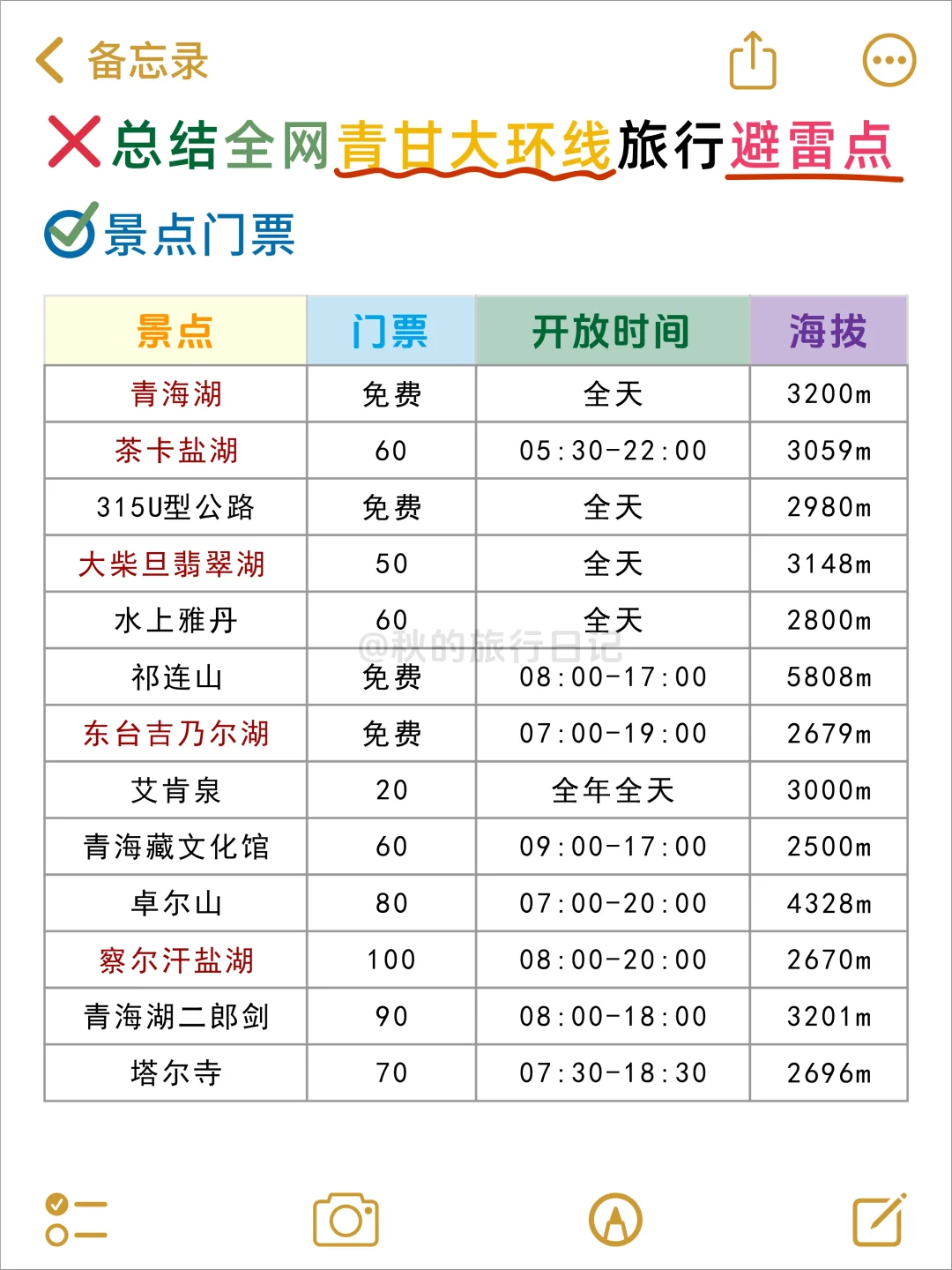 写给5-6月来青甘的姐妹👭超全避雷