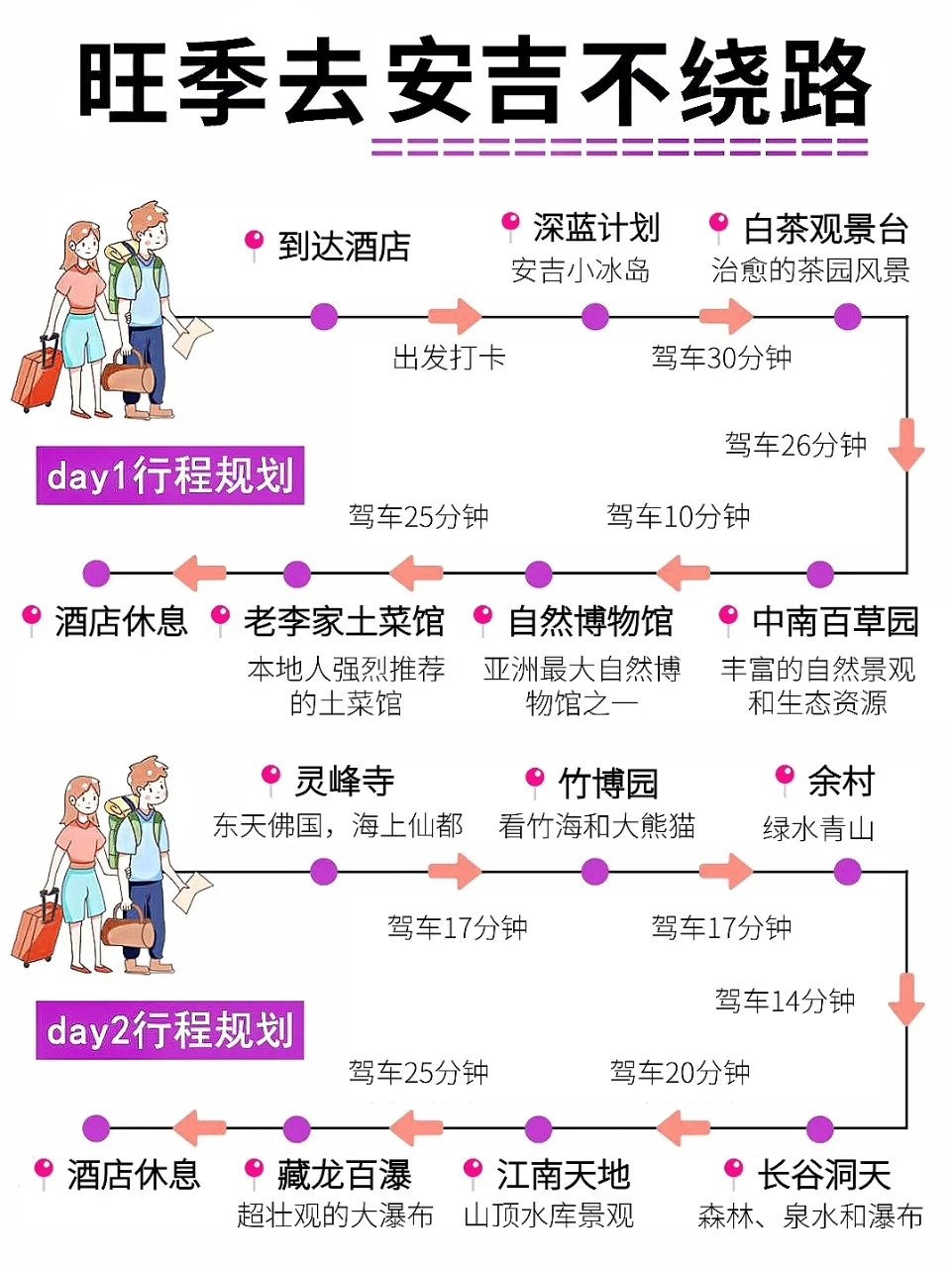 😱闺蜜做的安吉旅行攻略惊呆我了
