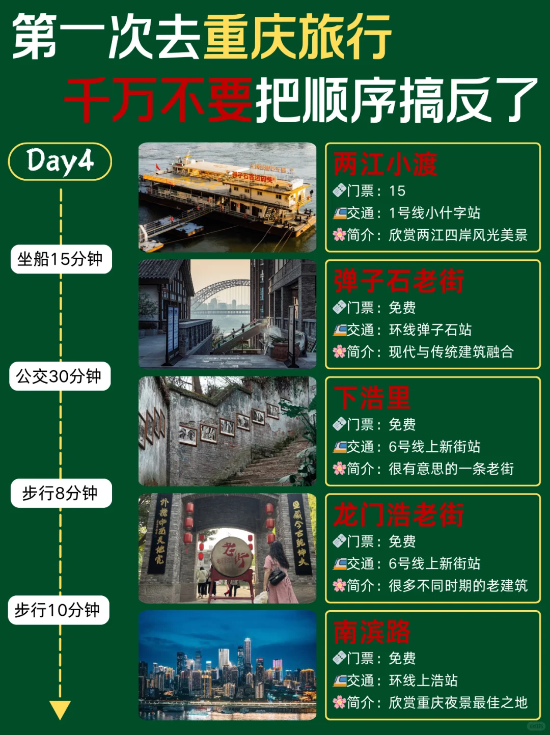 重庆旅游攻略✅四天三夜不走回头路