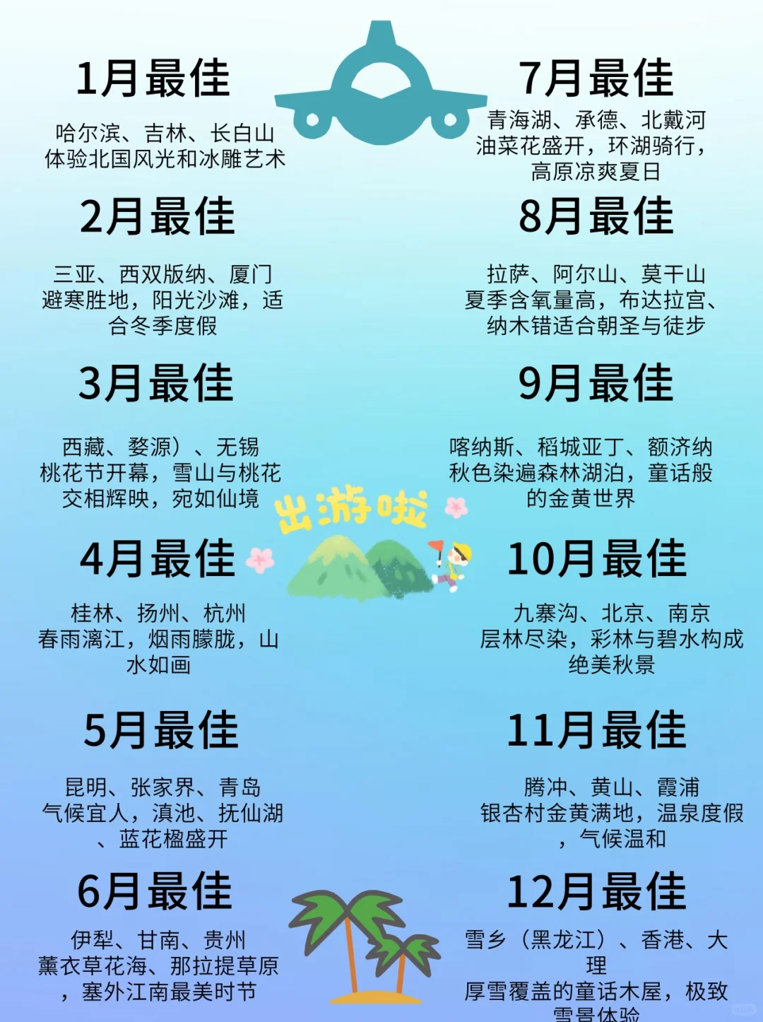 1月到12月适合旅行的中国城市