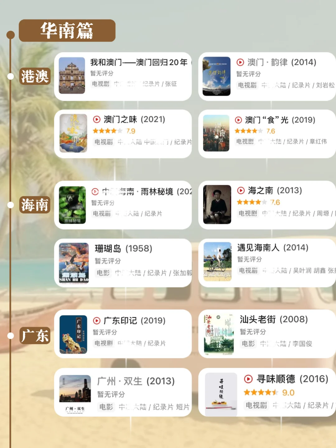 看纪录片游遍国内…假期一个个去玩‼