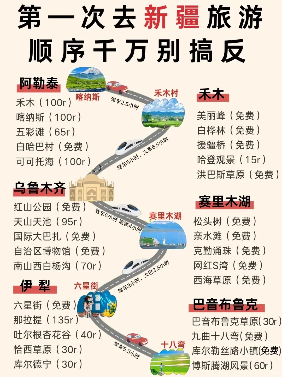 7-8月新疆-阿勒泰-伊犁旅游攻略