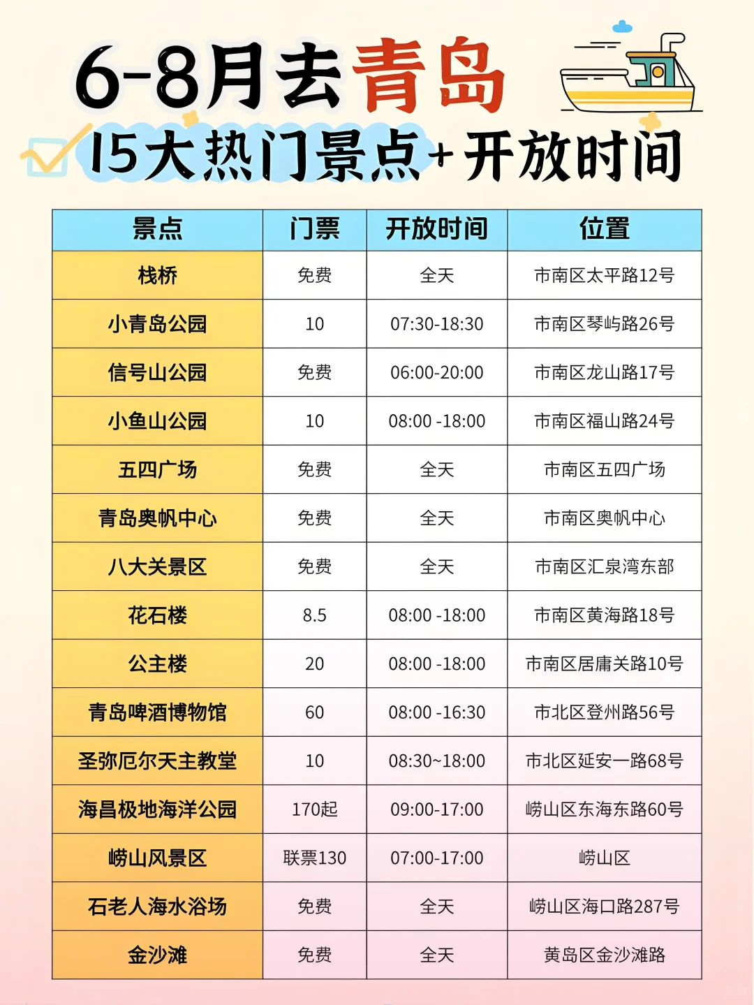 暑期青岛自由行攻略，超详细不踩雷❗
