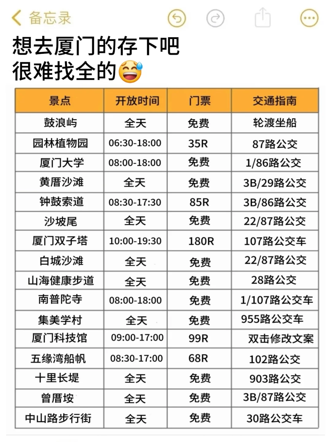 厦门已回🥺7-8月去旅游需慎重考虑~