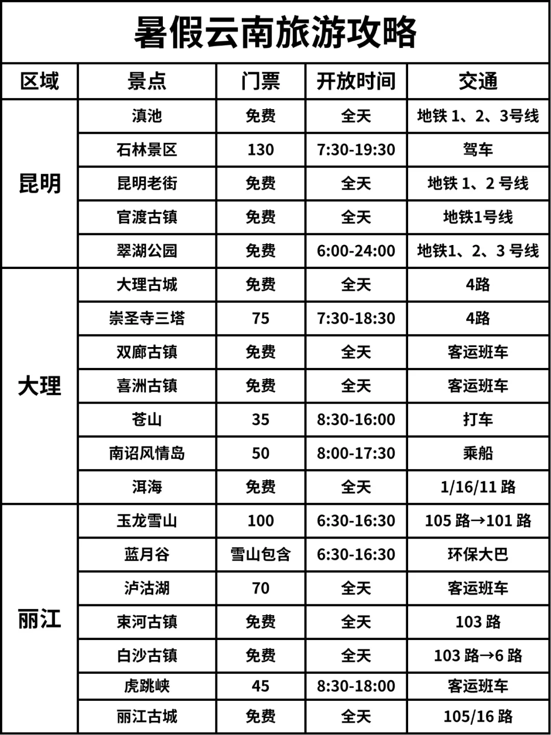 超全云南七天六夜旅游攻略，J人文件版！！