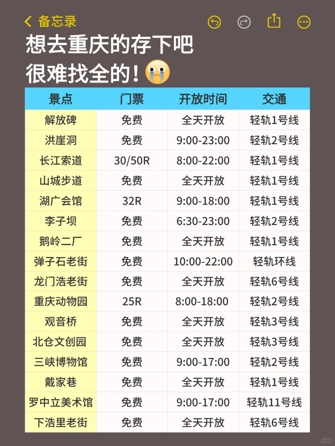 📍7.12重庆已回。。😭我是真的崩溃了