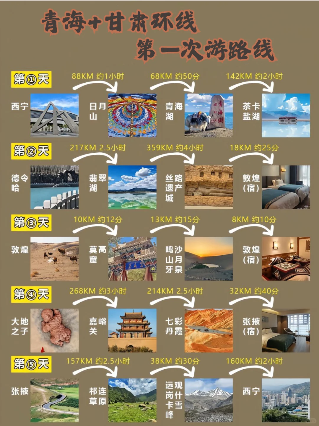 🚗 青甘大环线 2700公里浓缩80%中国地貌
