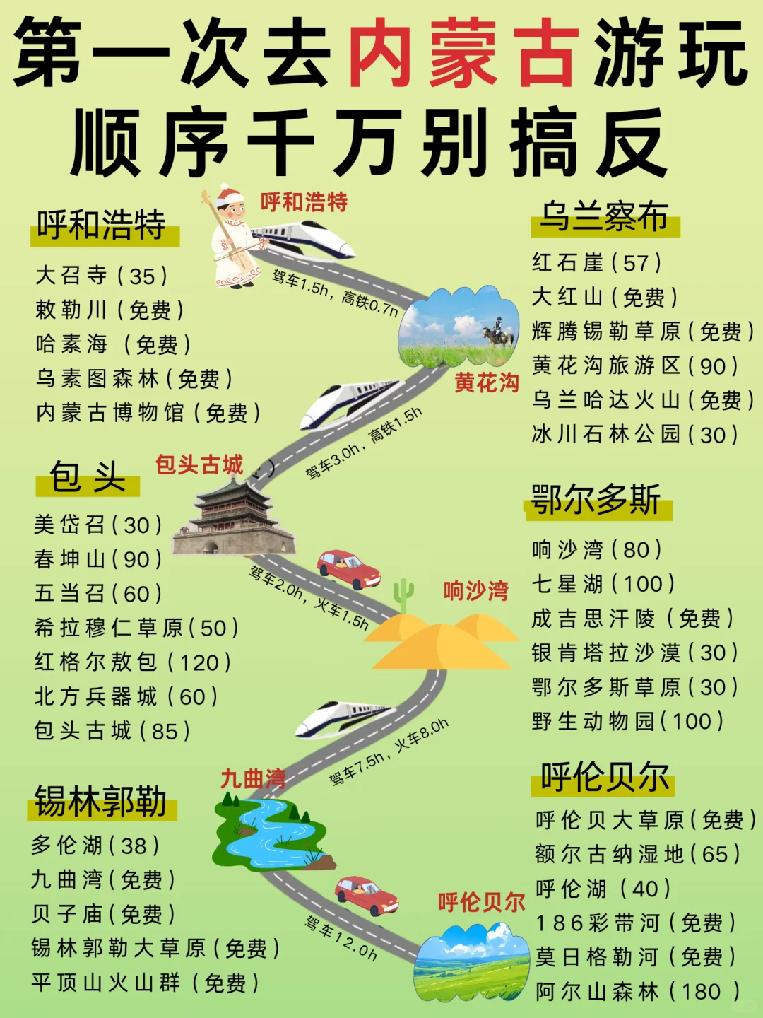第—次来内蒙古旅游听劝✅超全旅游攻略💯