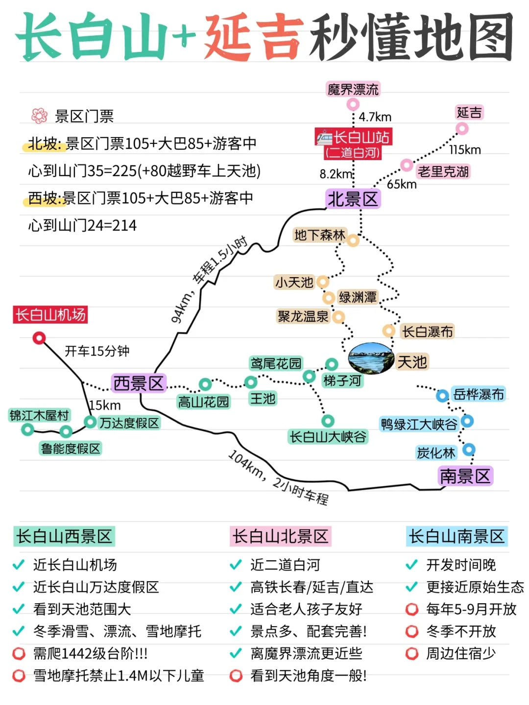 长白山怎么玩，看这一篇就够啦