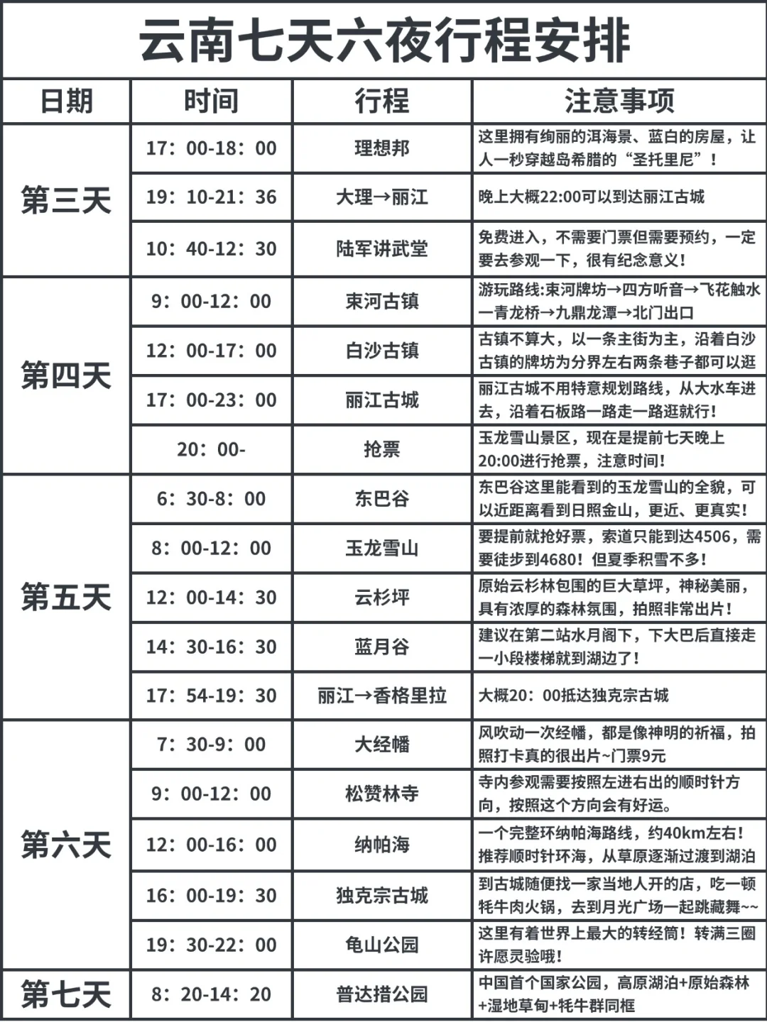 超全云南七天六夜旅游攻略，J人文件版！！