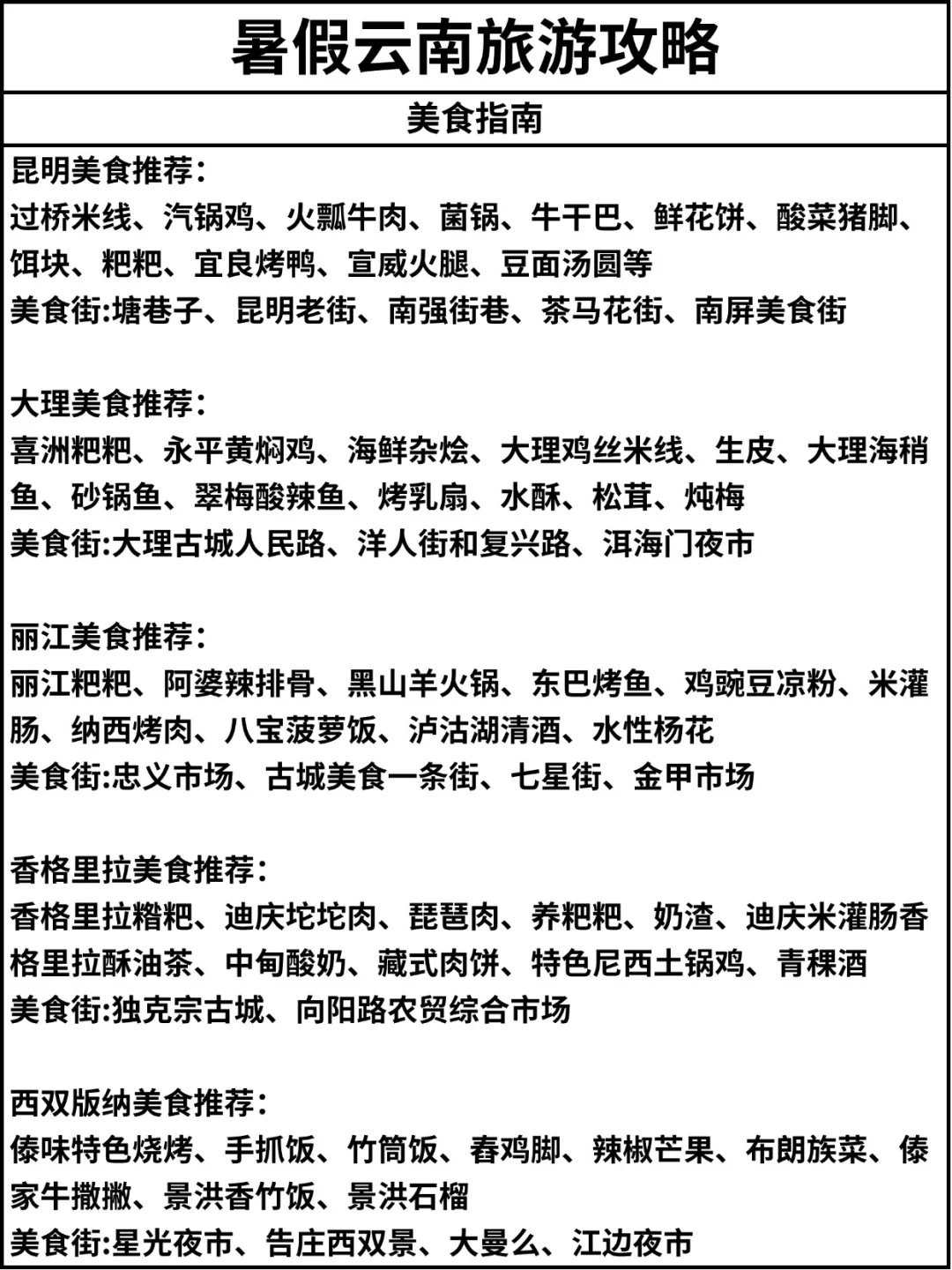 超全云南七天六夜旅游攻略，J人文件版！！