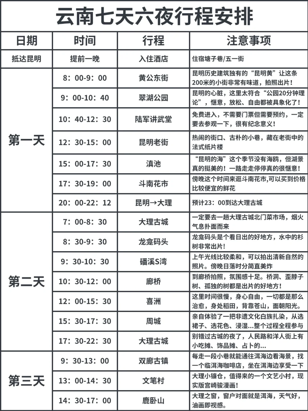 超全云南七天六夜旅游攻略，J人文件版！！