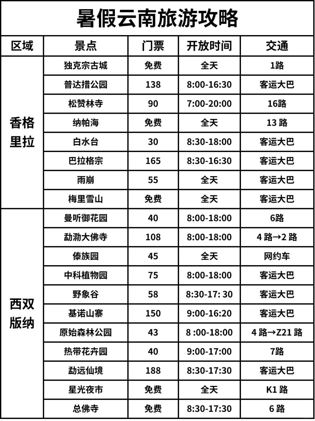 超全云南七天六夜旅游攻略，J人文件版！！