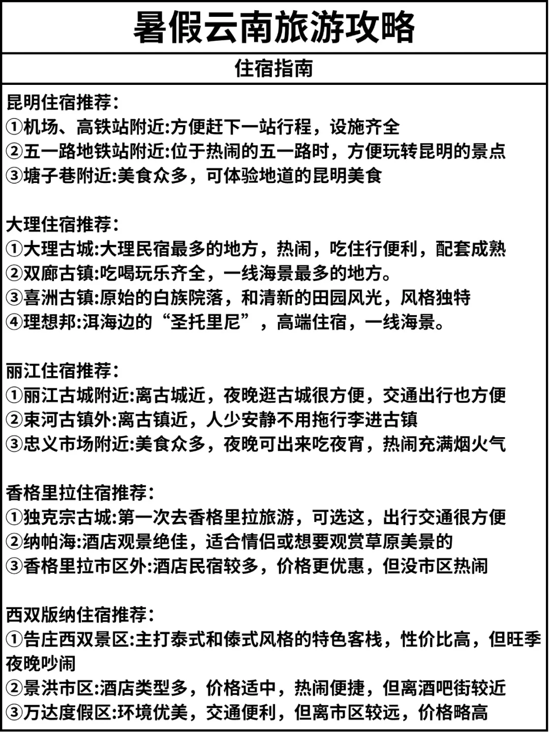 超全云南七天六夜旅游攻略，J人文件版！！