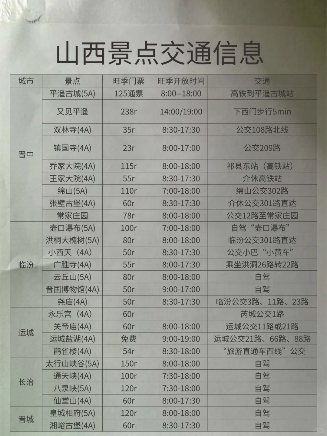 《关于我打车被山西司机种草这件事》
