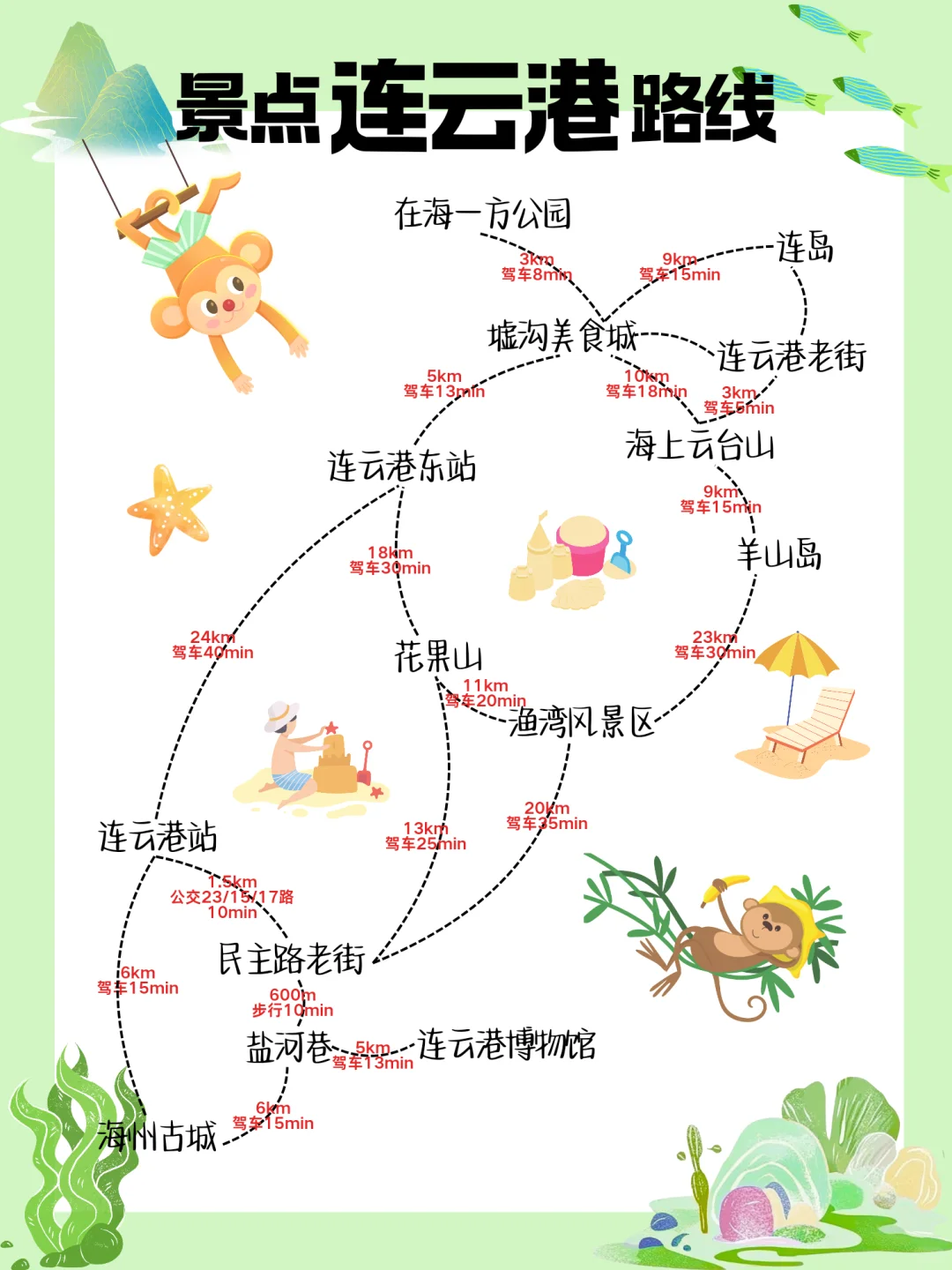 🌊连云港两天一夜攻略｜人均500+玩遍山海