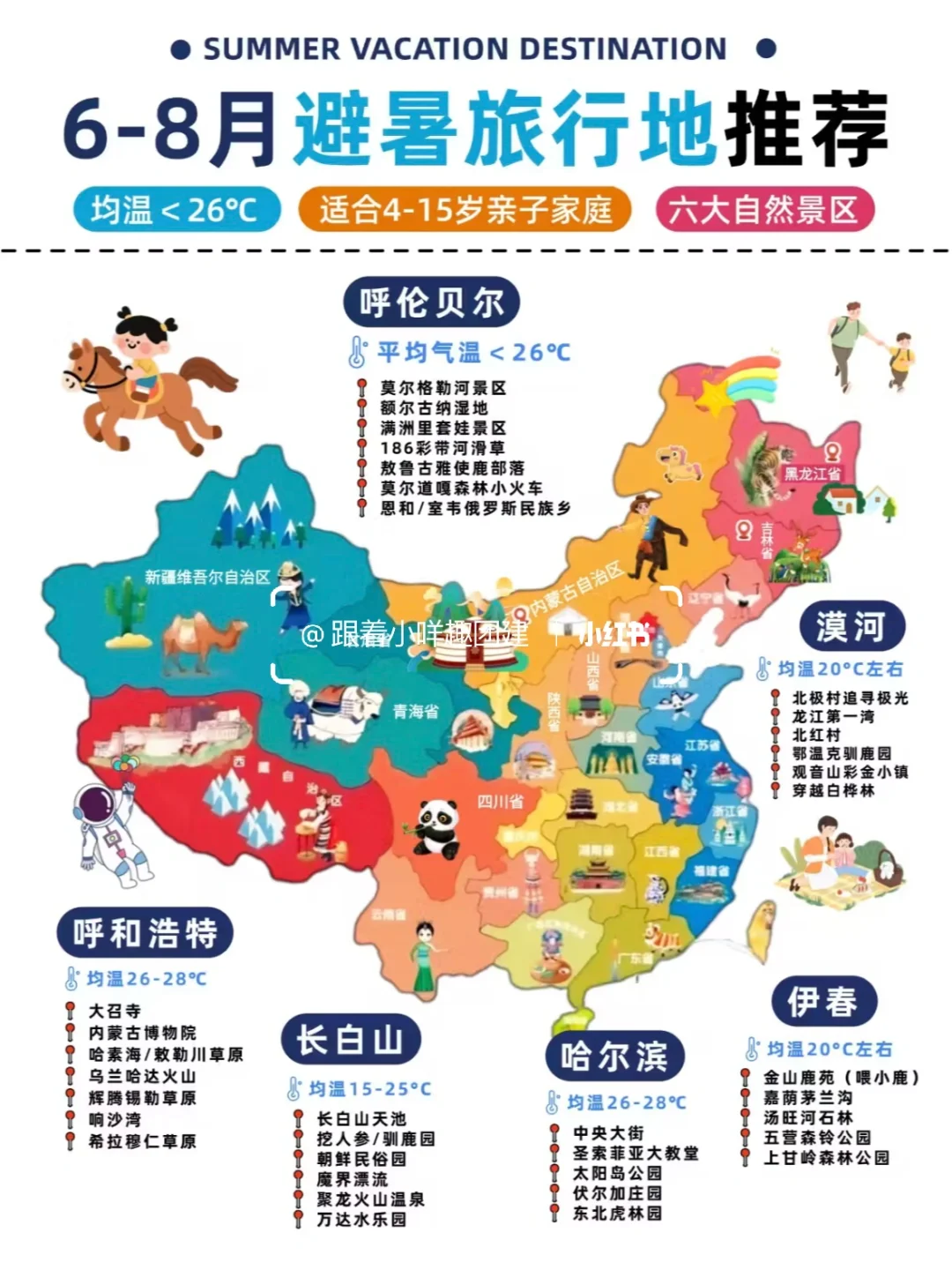 6️⃣-8️⃣月避暑天花板❄️6大亲子旅行圣地！
