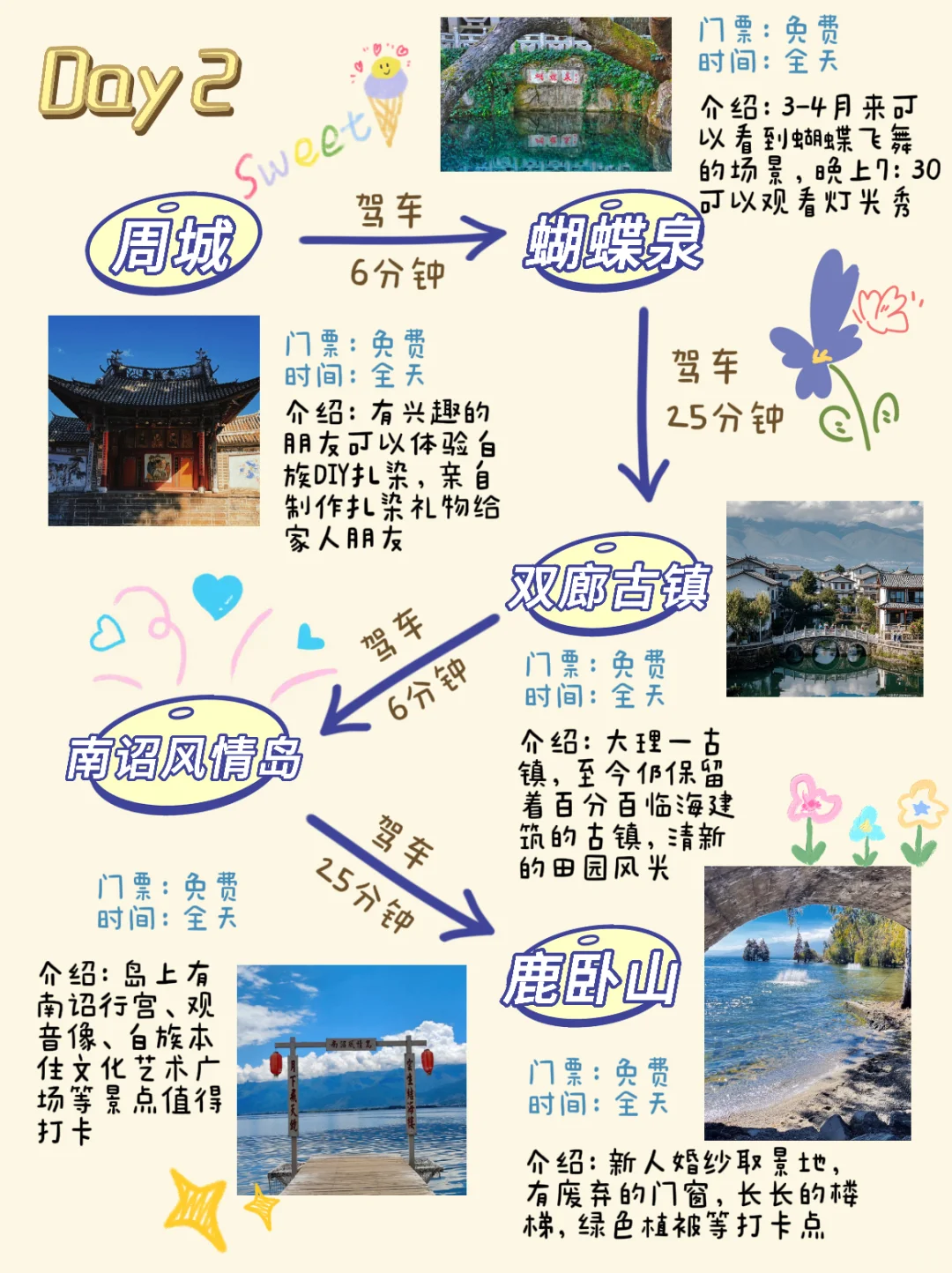 大理📍旅游攻略📝三天两夜不绕路（避暑版🤒）