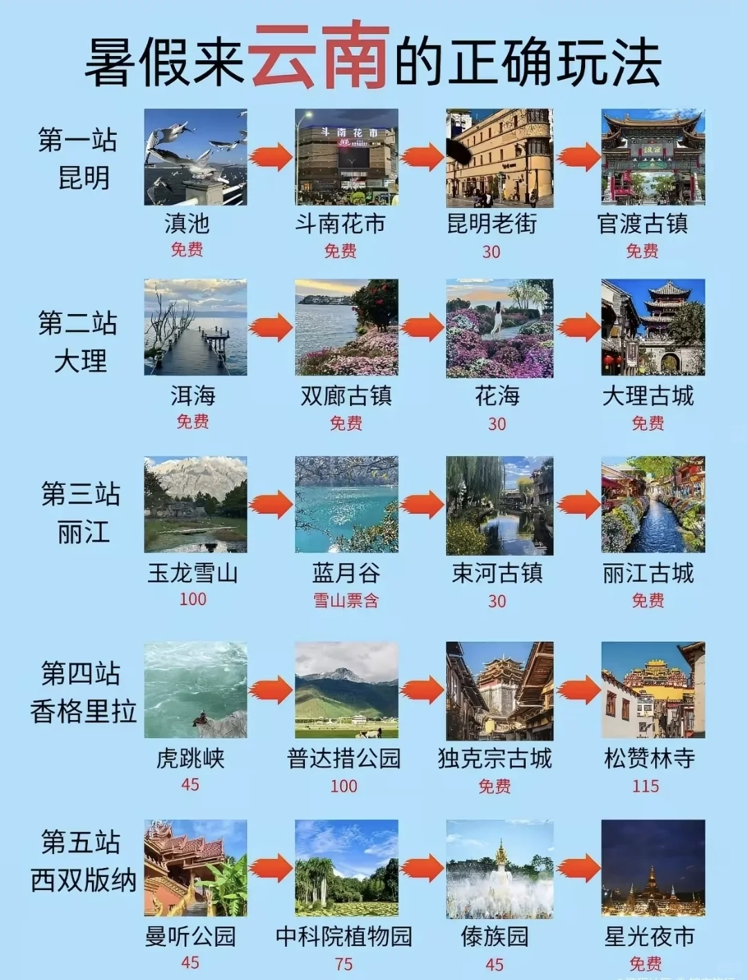 熬夜整理的超详细云南旅游攻略