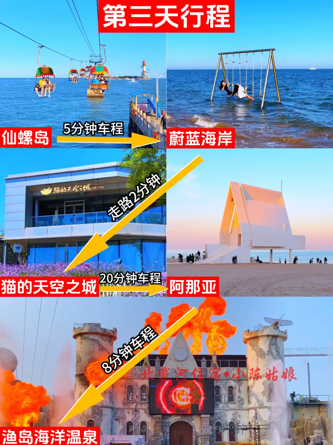 北戴河已回，我的建议是……