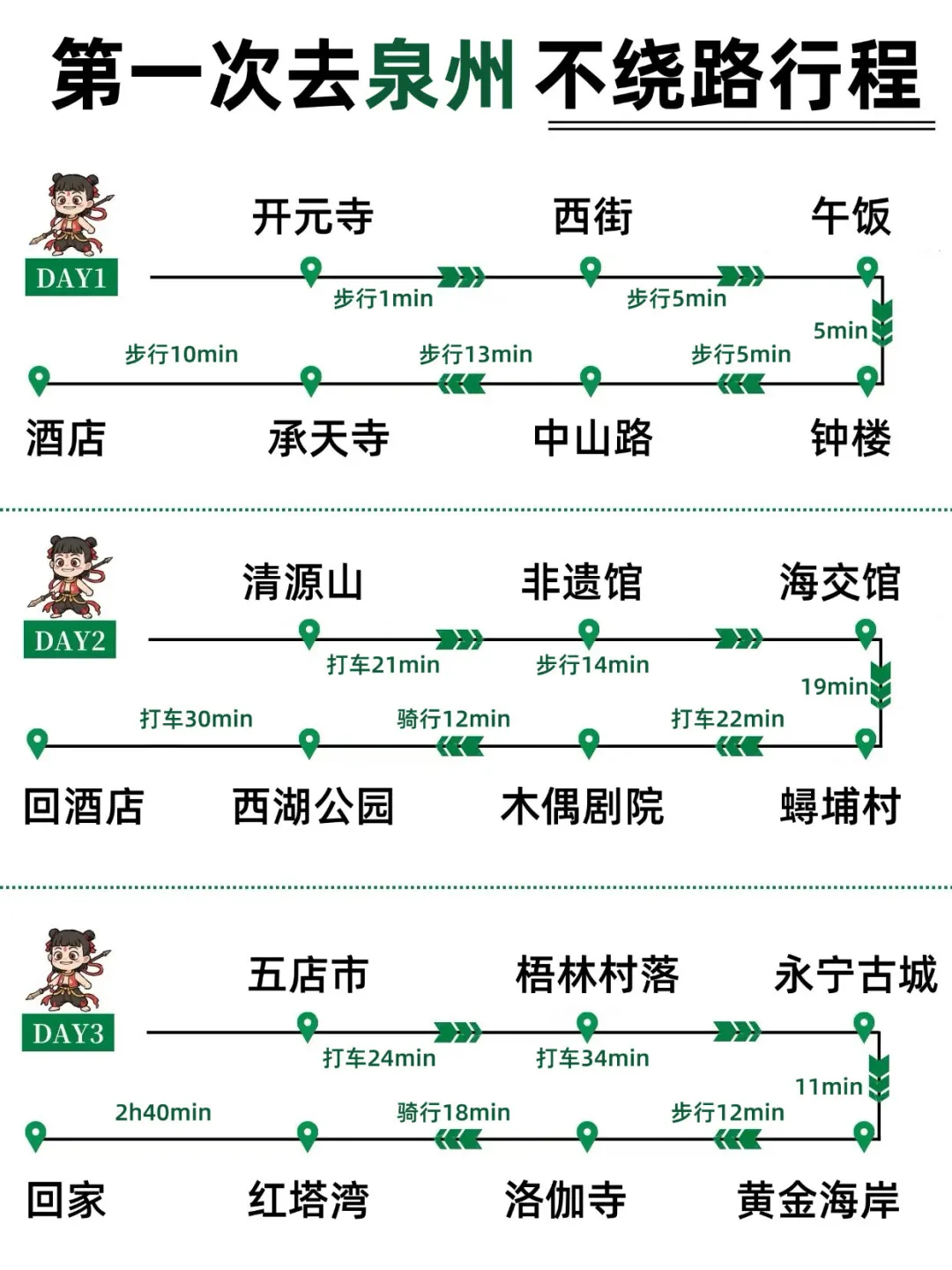 第一次去泉州｜3天2夜不绕路旅游指南🧭