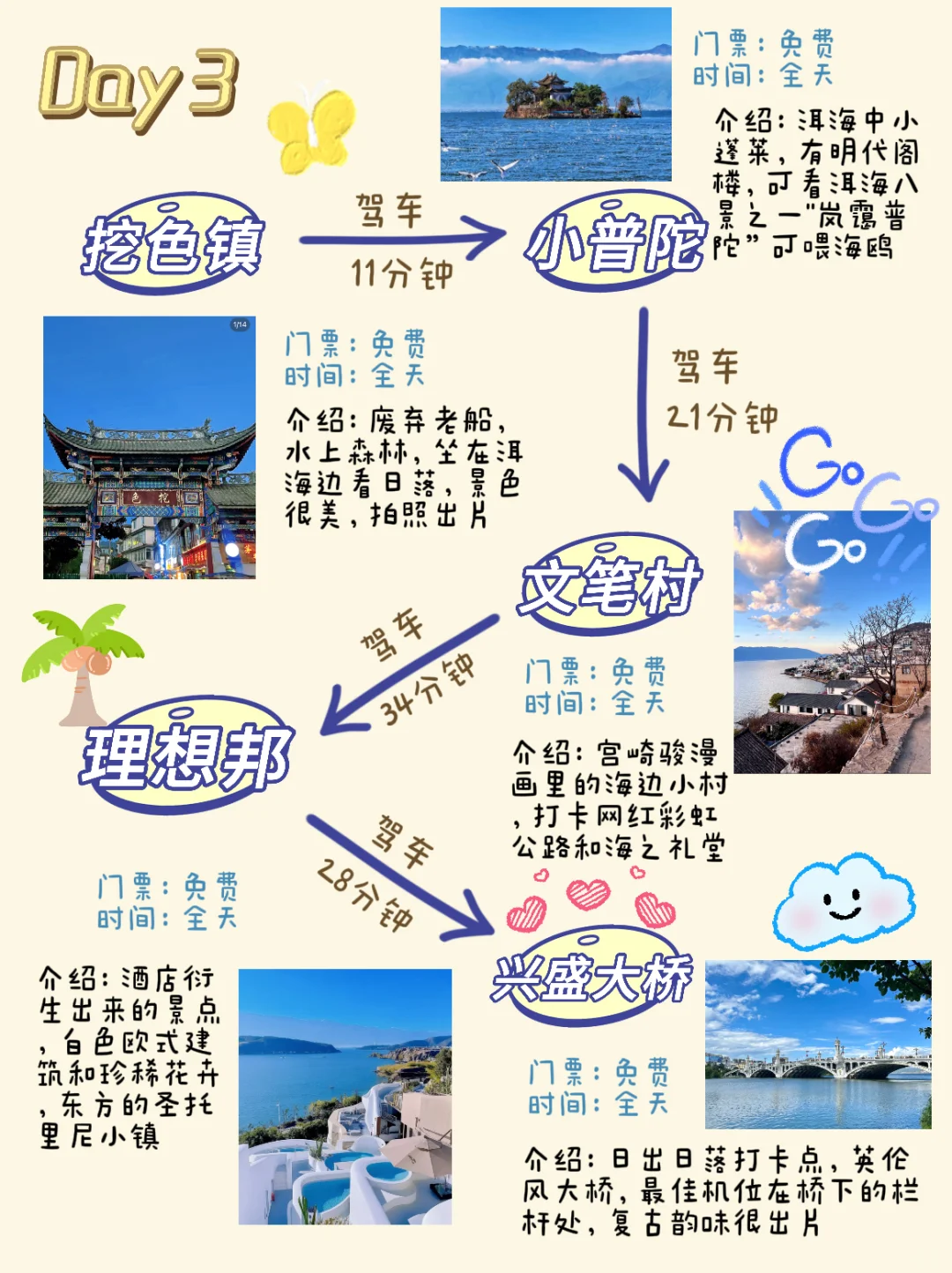 大理📍旅游攻略📝三天两夜不绕路（避暑版🤒）