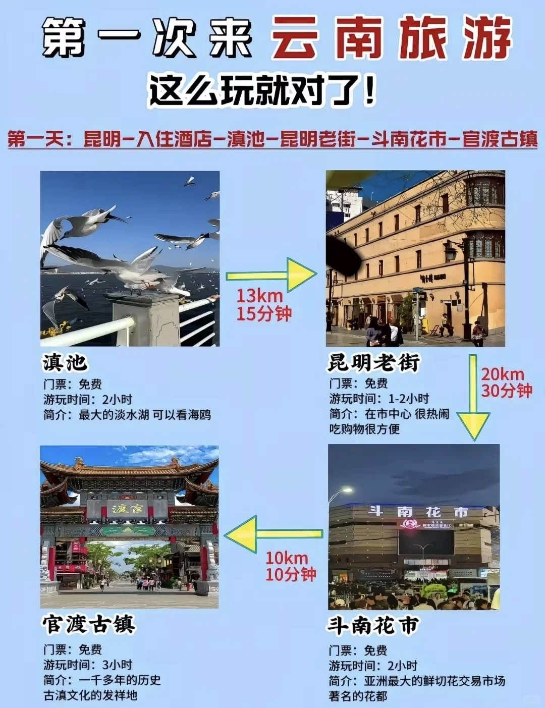 熬夜整理的超详细云南旅游攻略