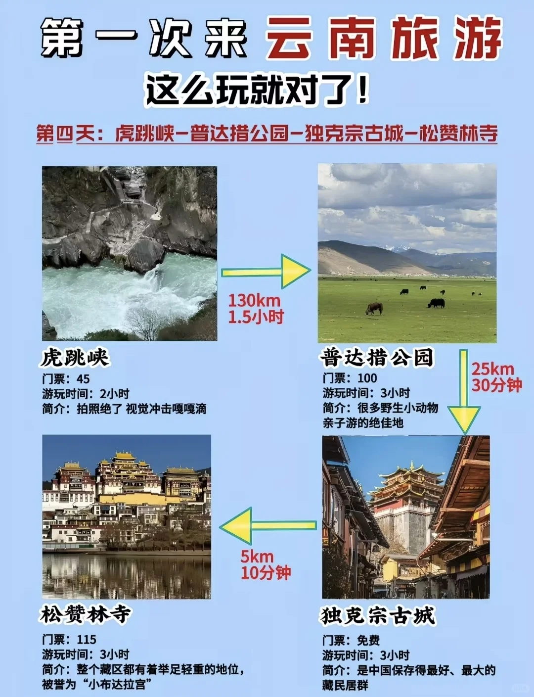 熬夜整理的超详细云南旅游攻略