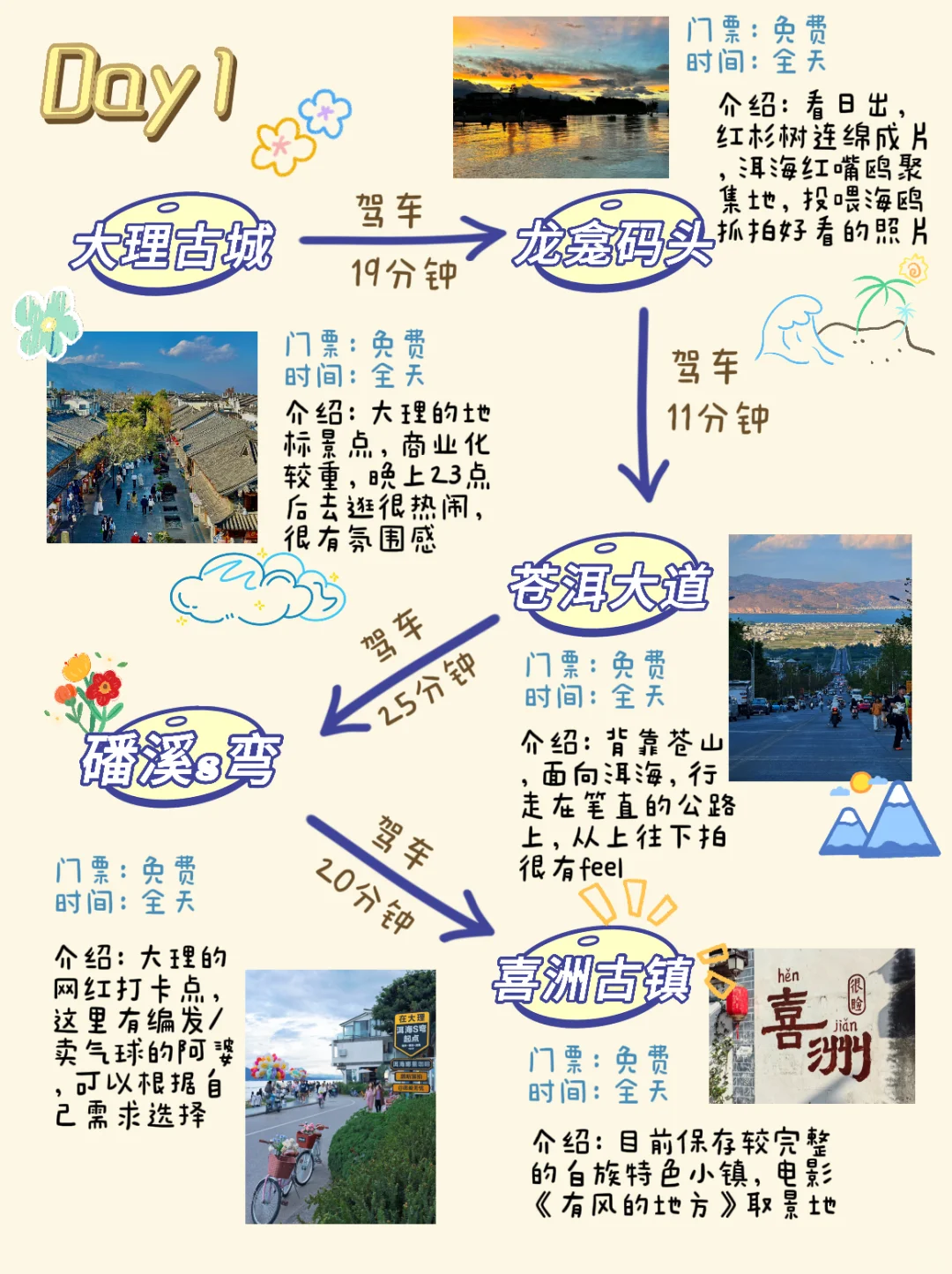 大理📍旅游攻略📝三天两夜不绕路（避暑版🤒）