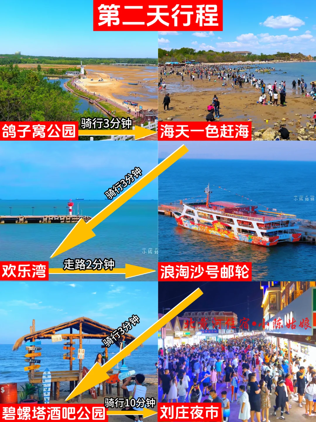 北戴河已回，我的建议是……
