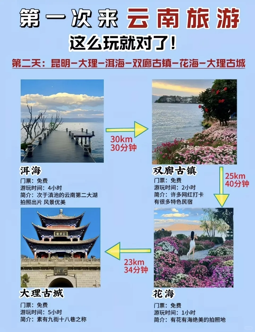 熬夜整理的超详细云南旅游攻略