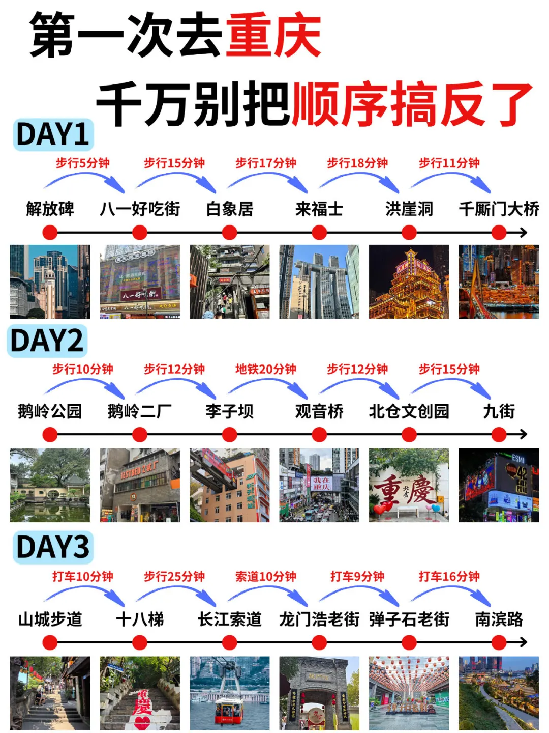 第一次去重庆旅游，千万别把顺序搞反了🔥