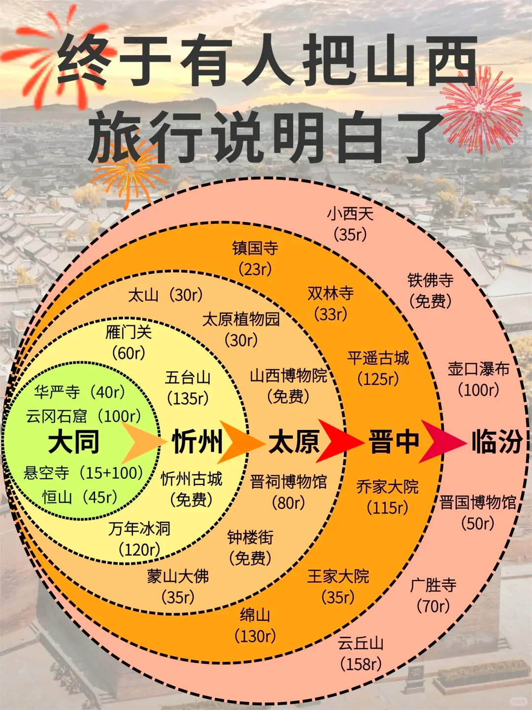【环游中国】1 山西