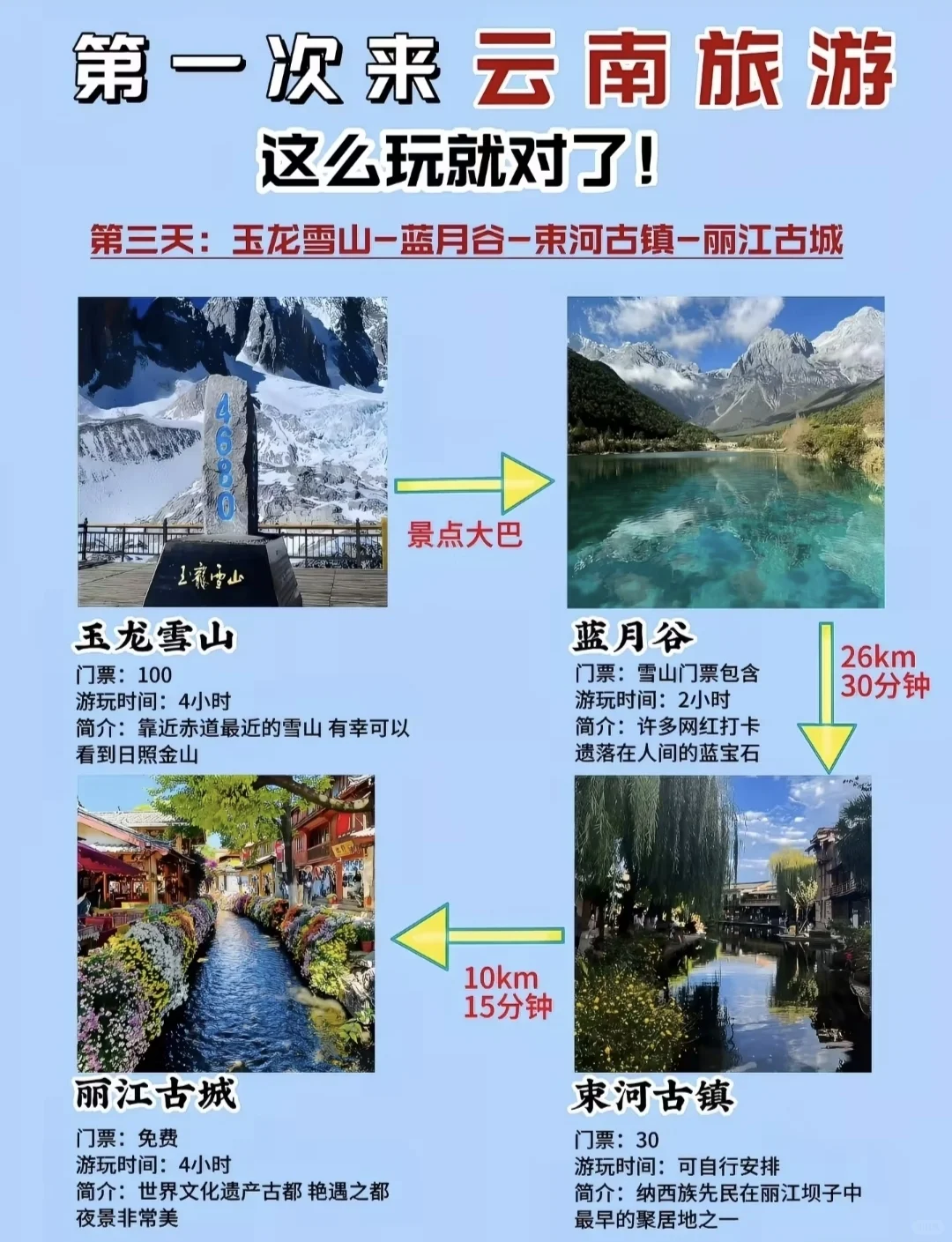 熬夜整理的超详细云南旅游攻略