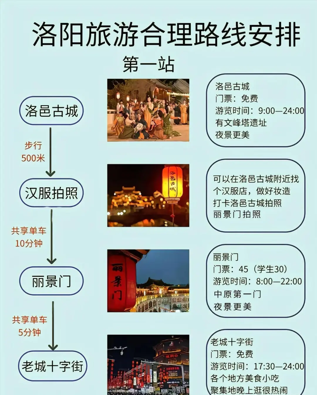 洛阳夏日避暑暴走路线来啦！四天三晚玩转古