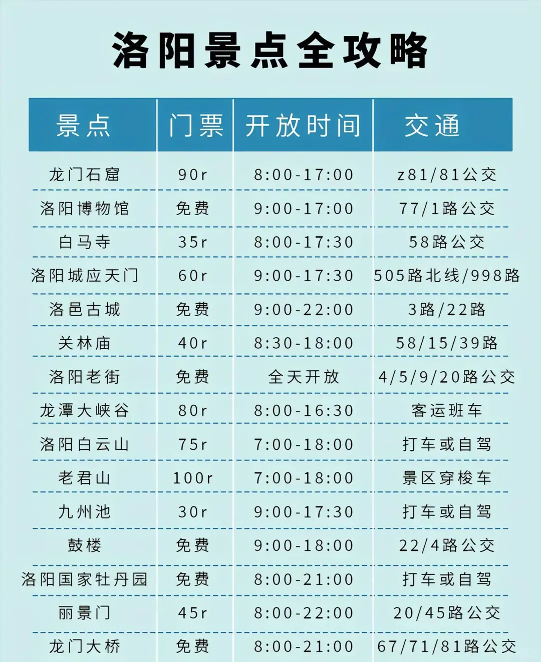 洛阳夏日避暑暴走路线来啦！四天三晚玩转古