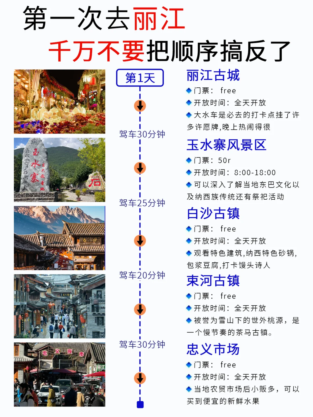 03女大📍丽江/不走回头路旅游详细版攻略‼️