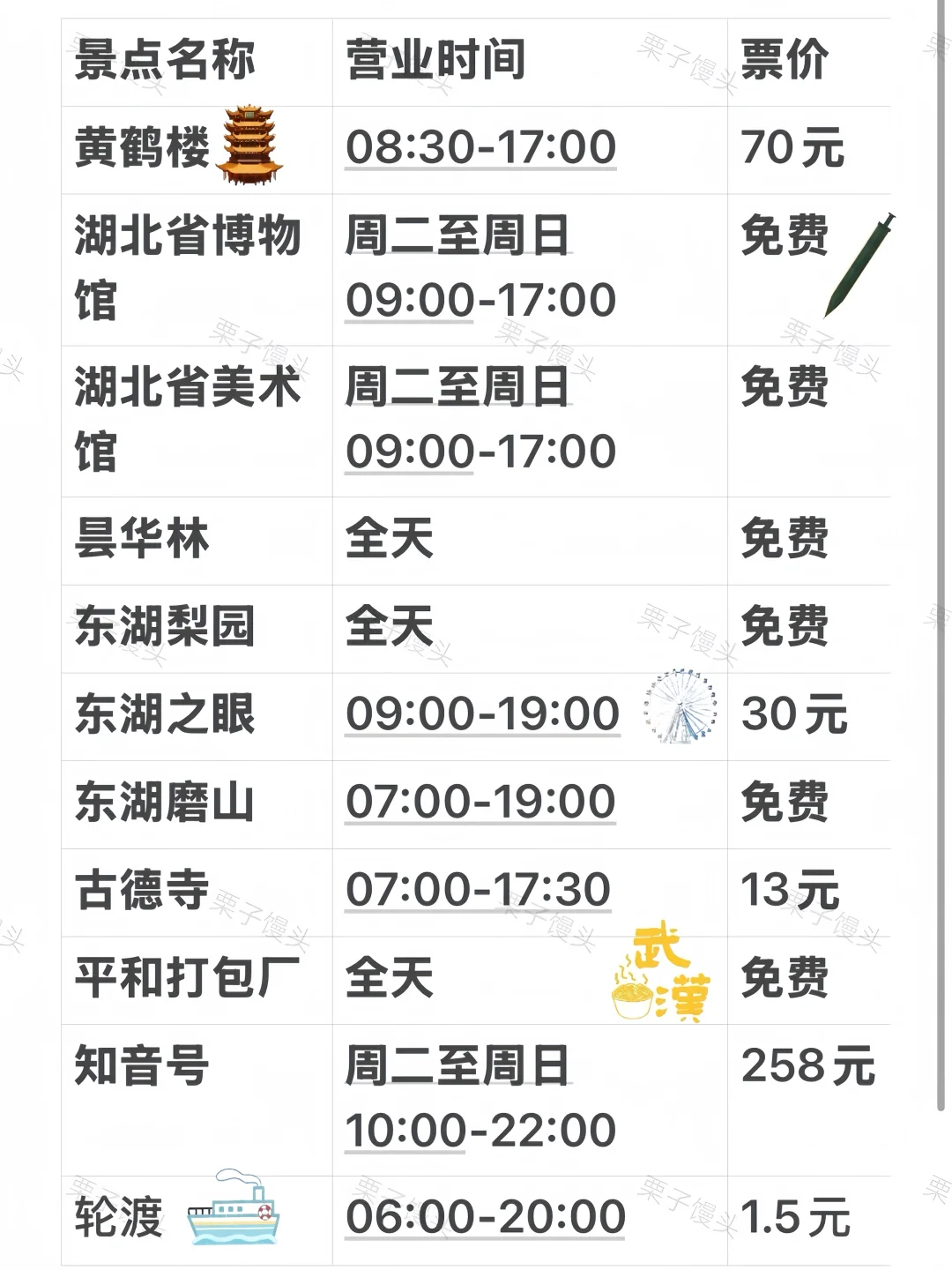 武汉旅游被宰已回…😭内容很脏，但很真实！！！
