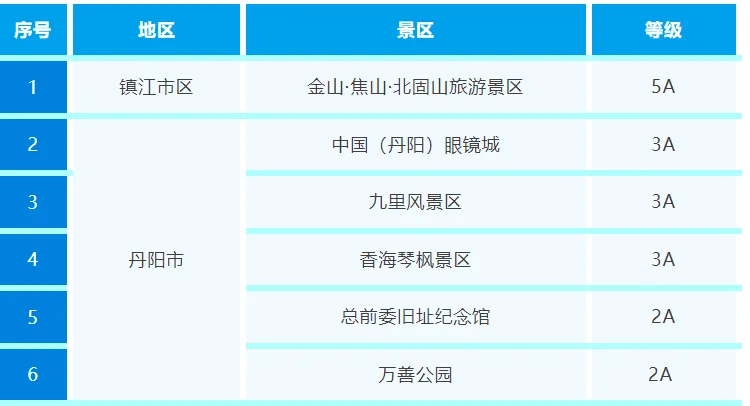 @苏州市民：本周末到镇江玩全部免费！冲！