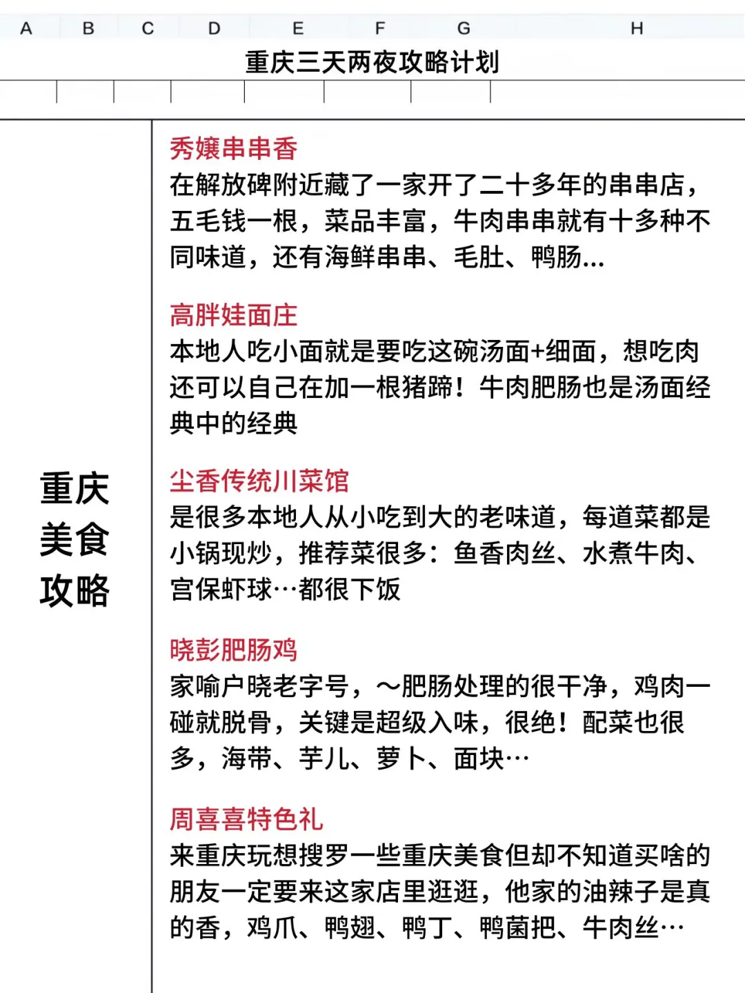 女朋友做的重庆旅游攻略已next level了…