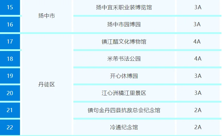 @苏州市民：本周末到镇江玩全部免费！冲！