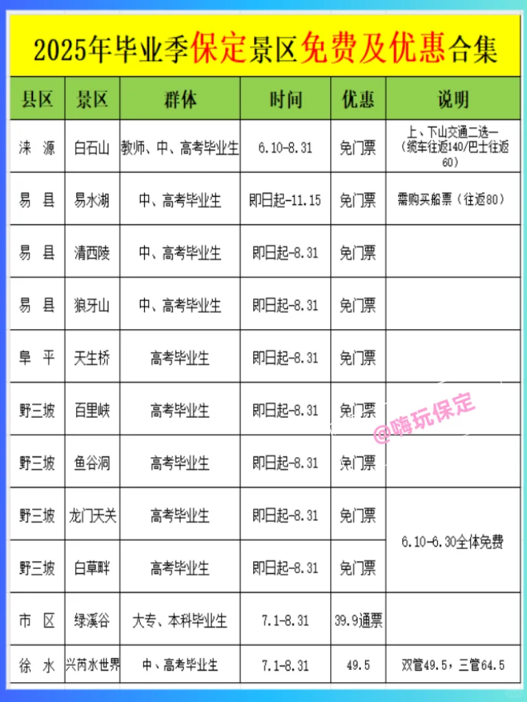 准考证千万别丢，保定神仙景区暑假说走就走