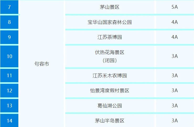@苏州市民：本周末到镇江玩全部免费！冲！