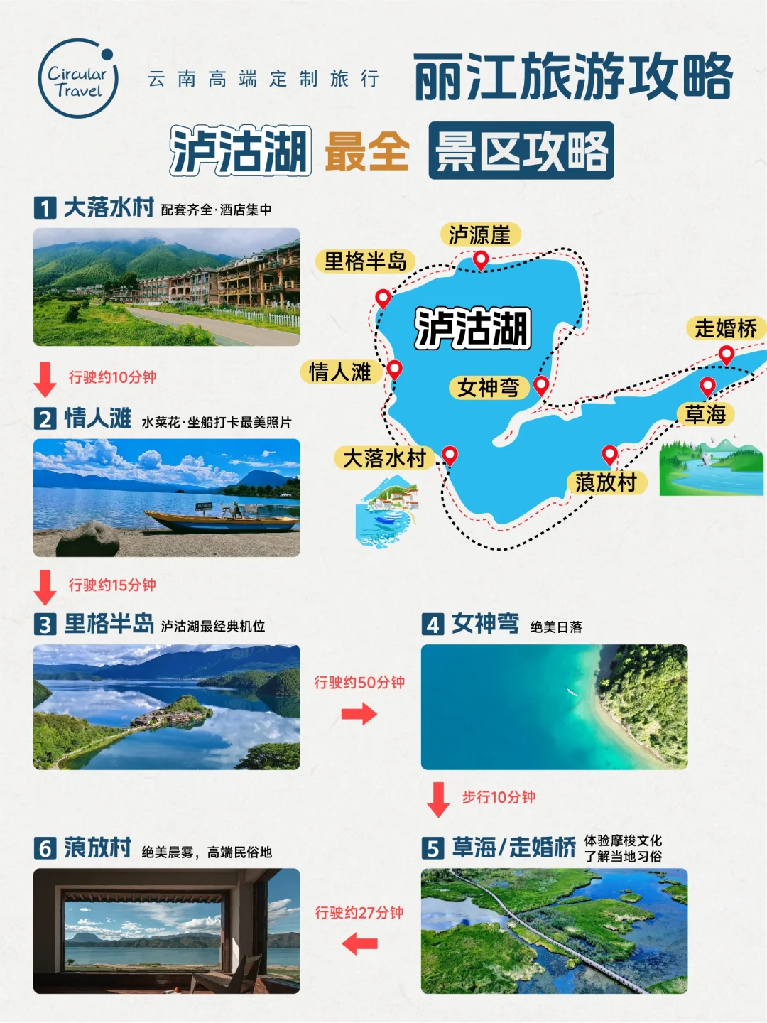丽江深度游玩攻略，终于有人说清楚啦❗