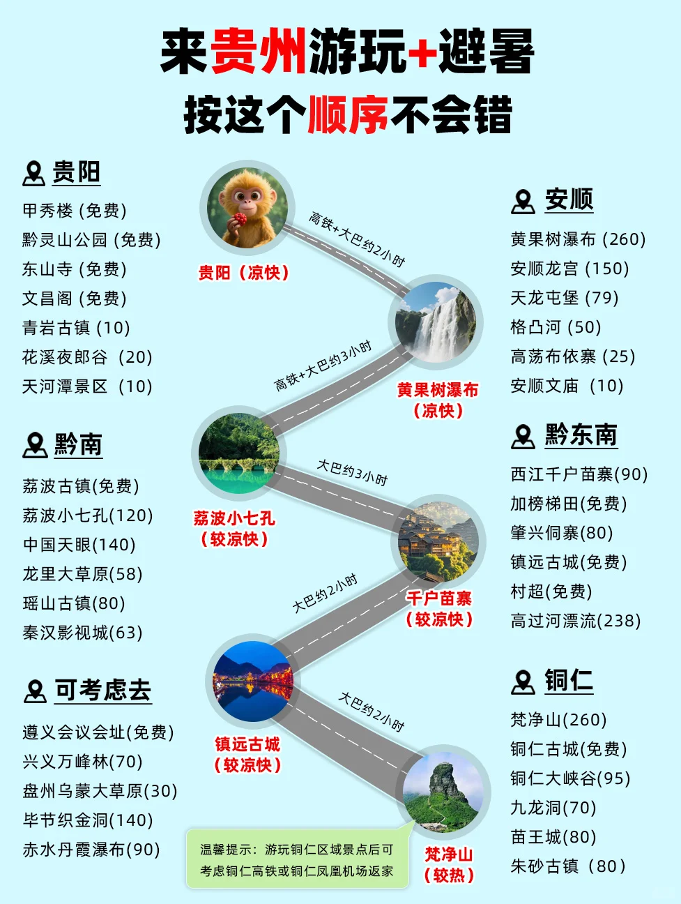 把贵州玩透需要几步？