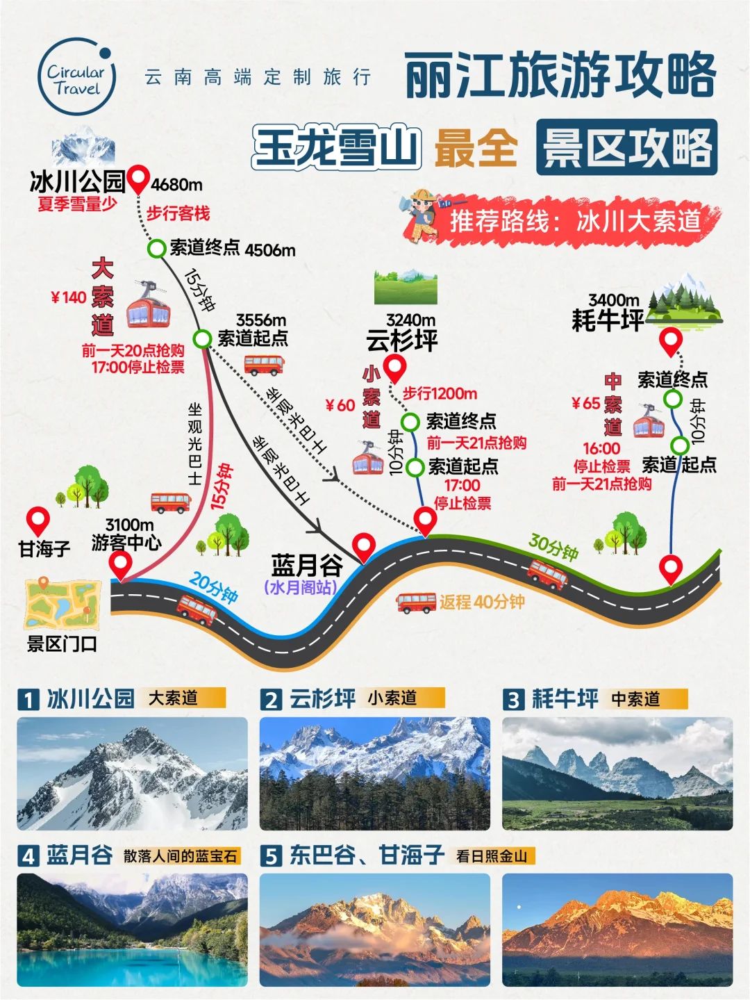 丽江深度游玩攻略，终于有人说清楚啦❗