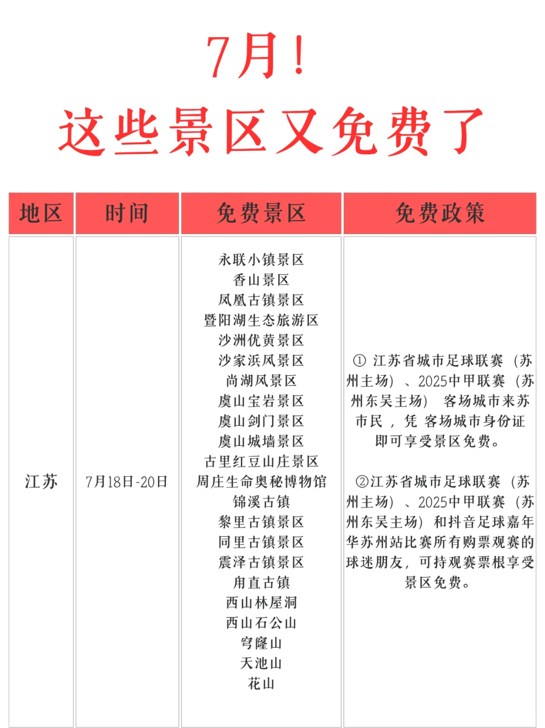 7月份❗️又有这么多景区免票了！