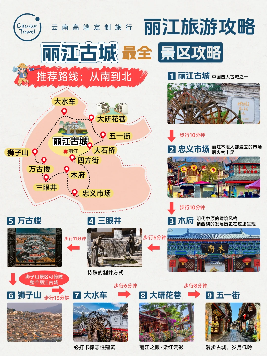 丽江深度游玩攻略，终于有人说清楚啦❗