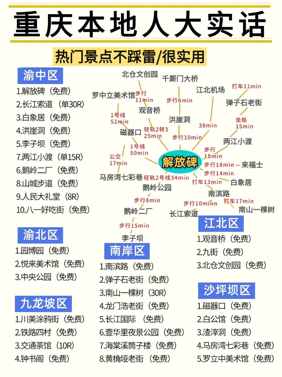 重庆已回✌攻略已完善未出发的赶紧抄作业！